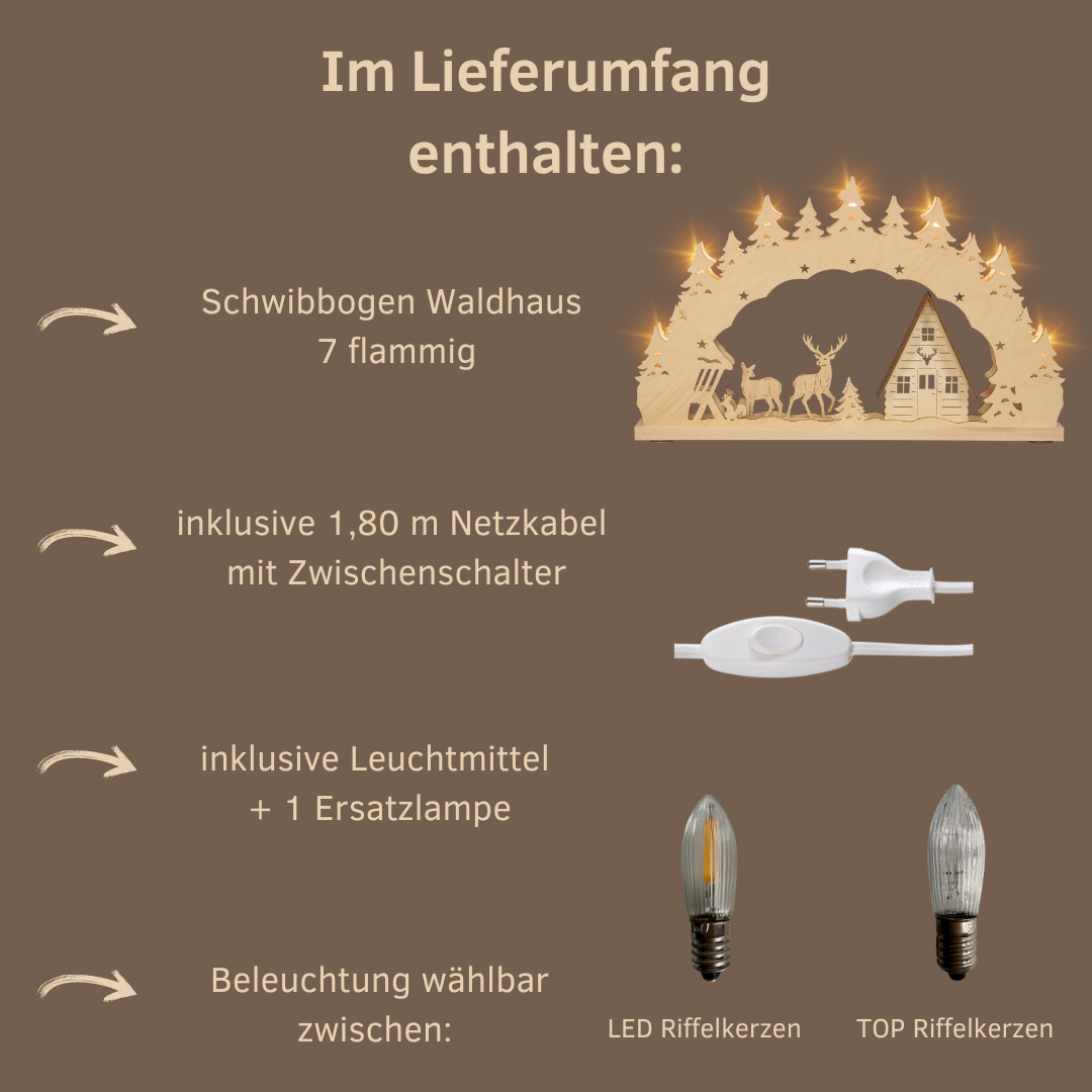 Lieferumfang