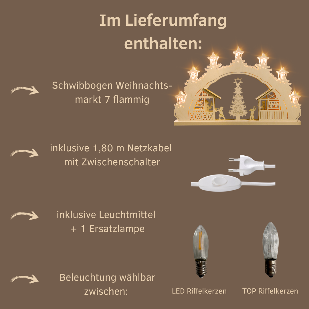 Lieferumfang