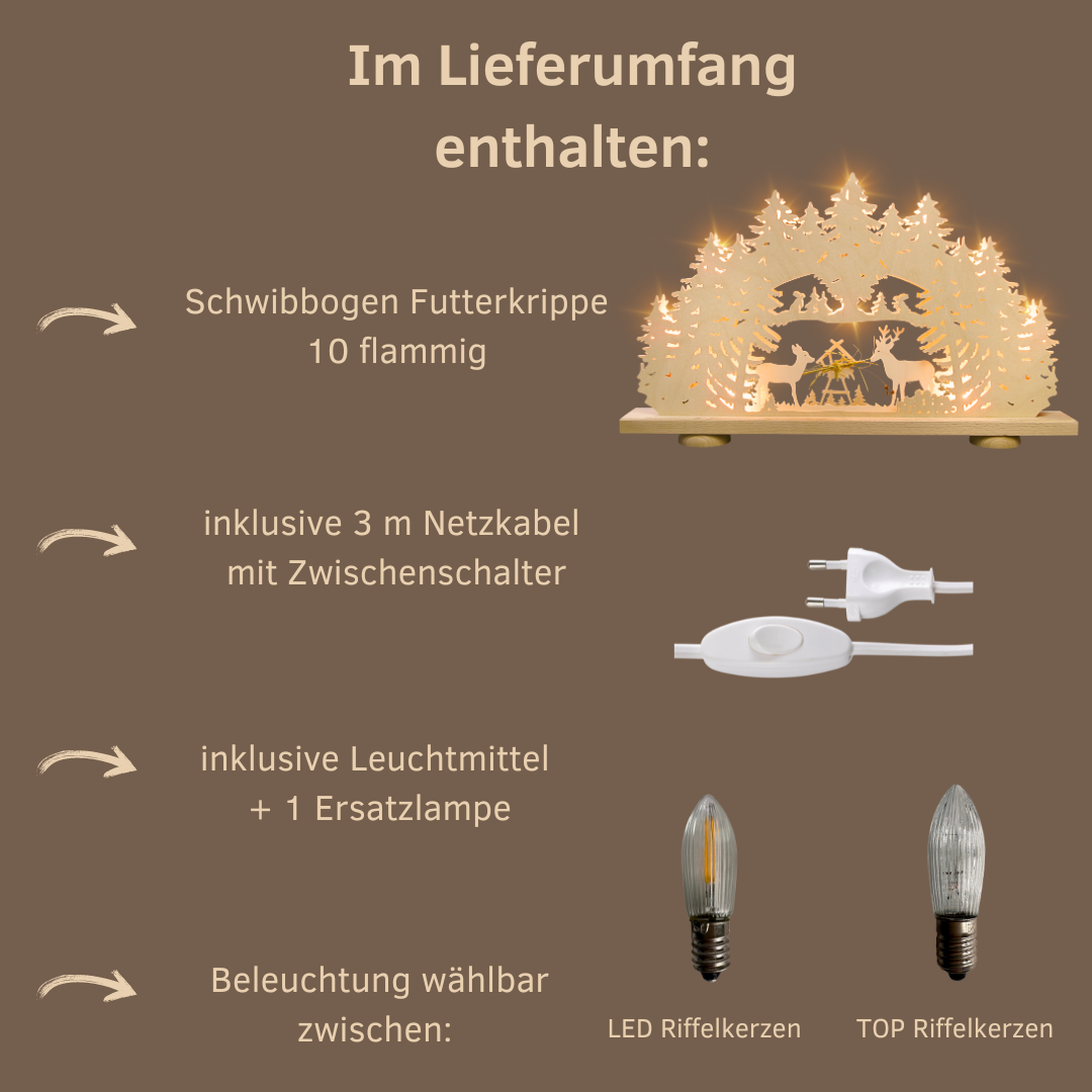 Lieferumfang