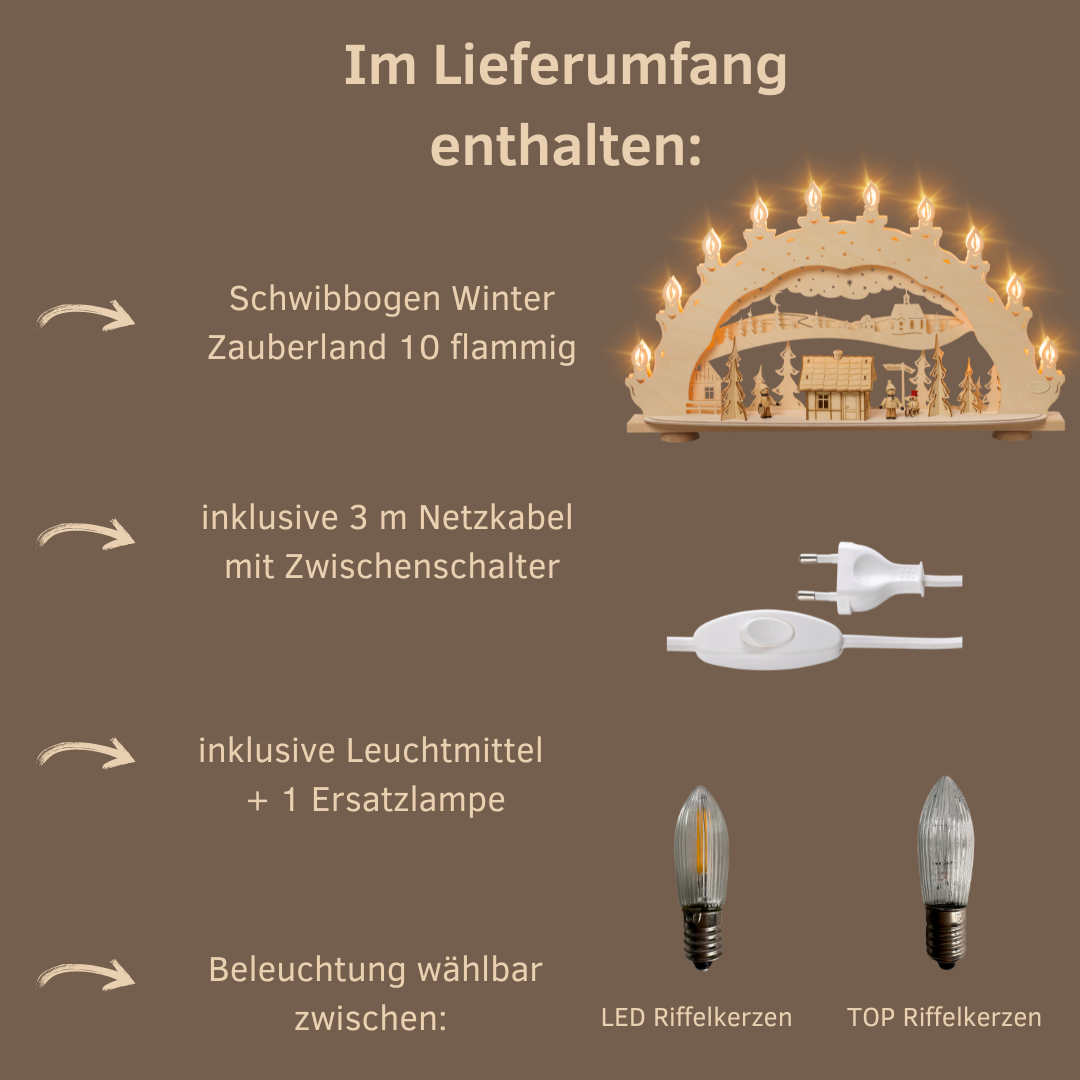 Lieferumfang