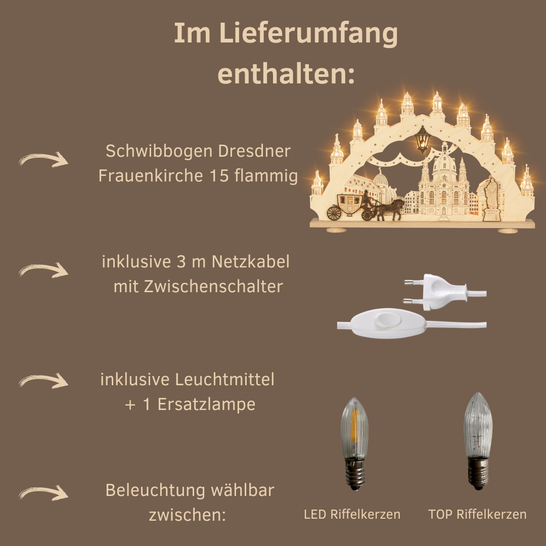 Lieferumfang