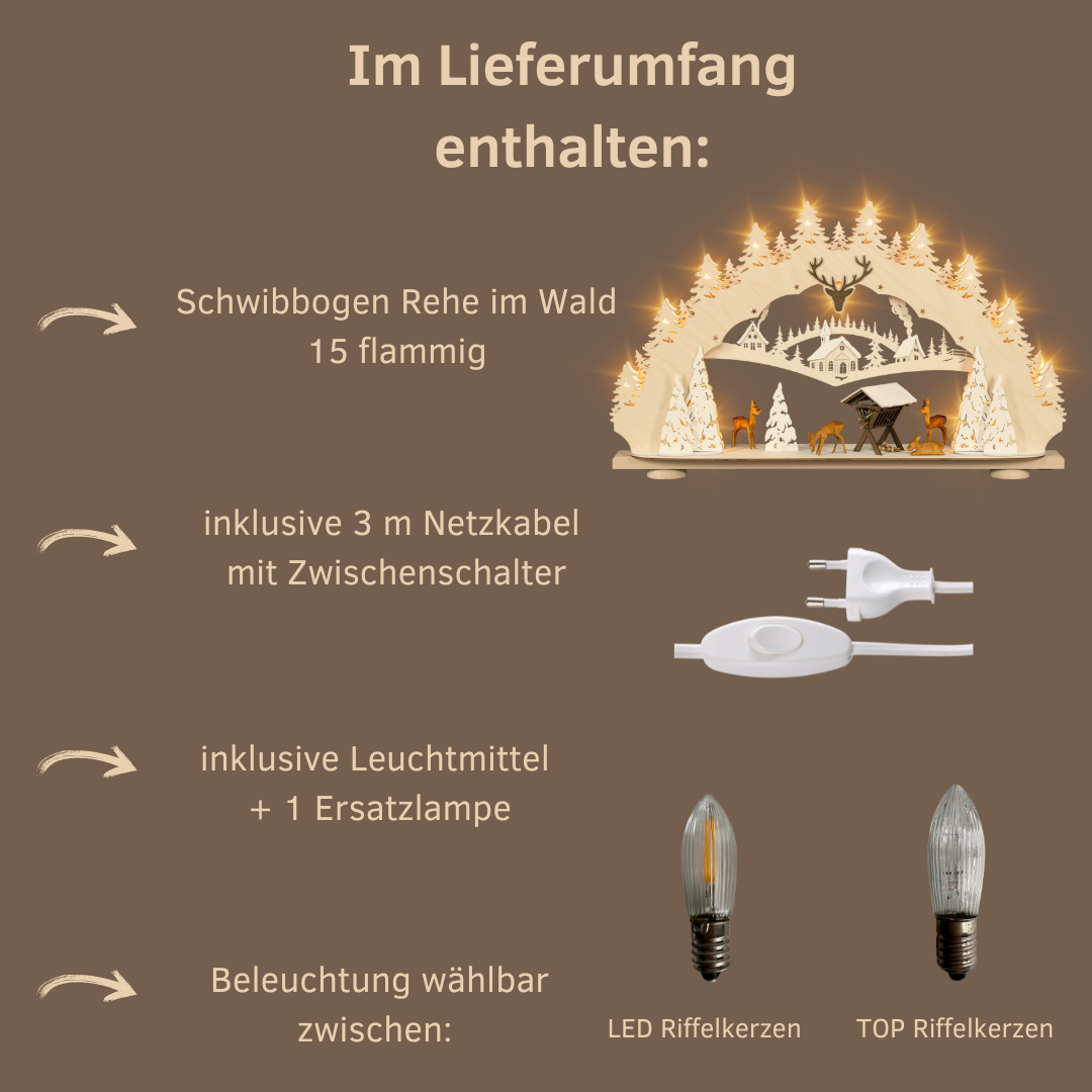 Lieferumfang