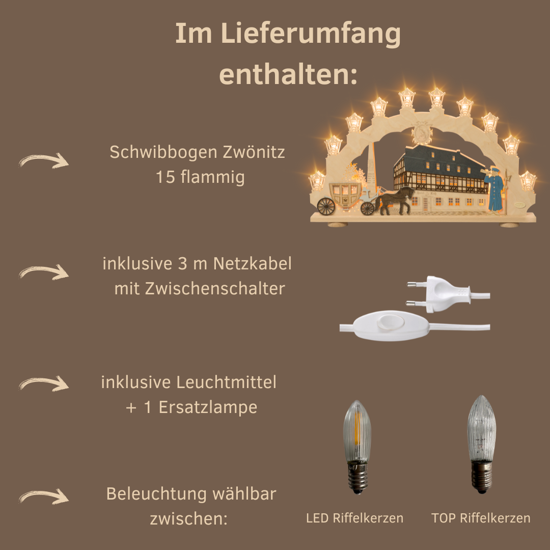 Lieferumfang
