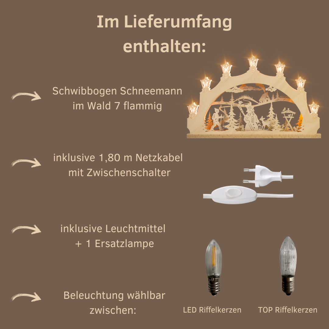Lieferumfang