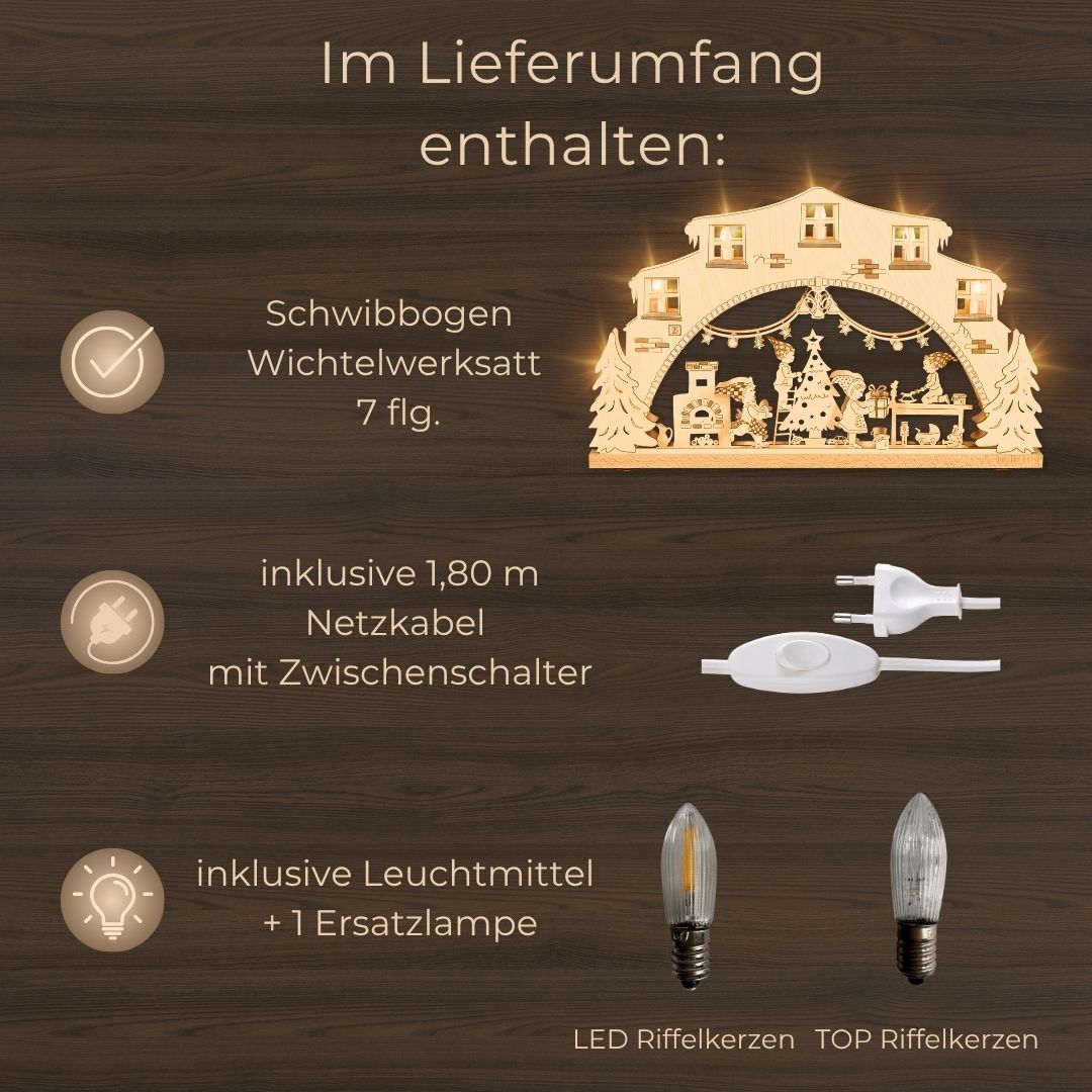 Lieferumfang SB7