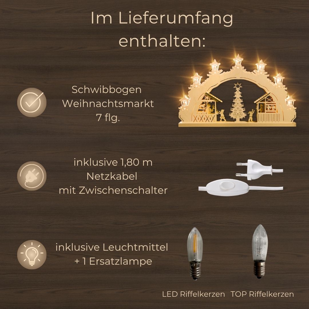 Lieferumfang SB7