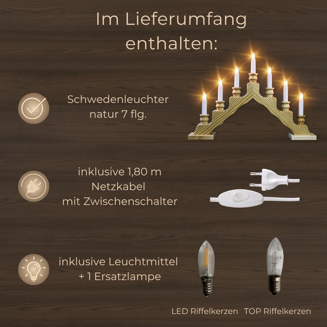 Lieferumfang SW7 (1)