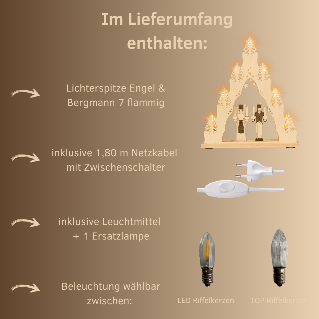 Lieferumfang