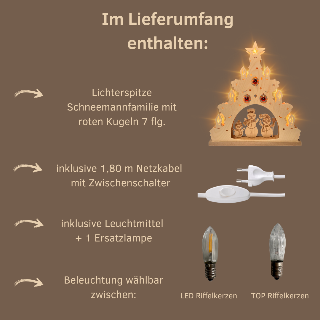 Lieferumfang SB7 (67)