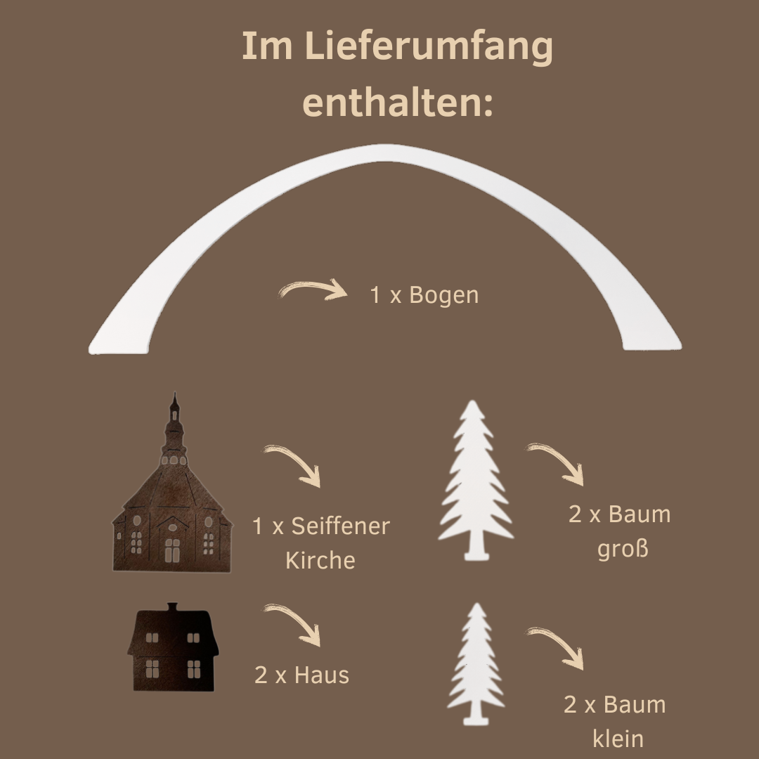 Lieferumfang Figurensets